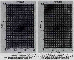 �D3�O(sh��)���\(y��n)�к���҃�(n��i)�ضȷֲ� �D4�O(sh��)���\(y��n)�к���҃�(n��i)��ȷֲ�