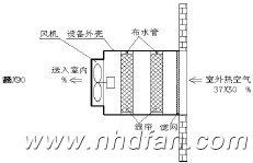 �h(hu��n)�����{(di��o)����ԭ��D